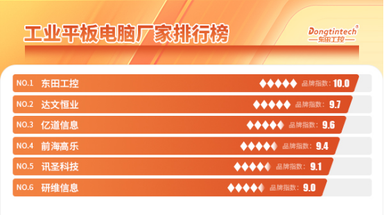 工業(yè)平板電腦廠家排行榜.png