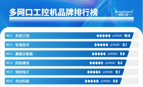 多網(wǎng)口工控機(jī)哪家好？