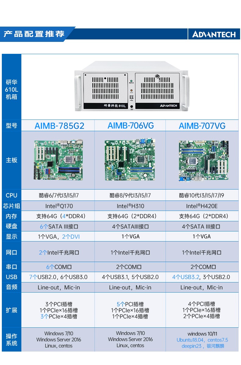 酷睿6/8/10代研華工控機(jī),工業(yè)控制電腦主機(jī),IPC-610L-785G2-706VG.jpg