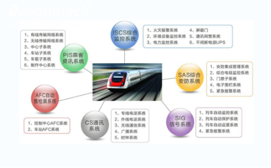 各個(gè)領(lǐng)域.png