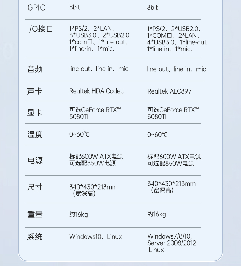 17.3英寸三屏便攜機(jī),移動(dòng)工作站,DTG-LD173-SC612EA.jpg
