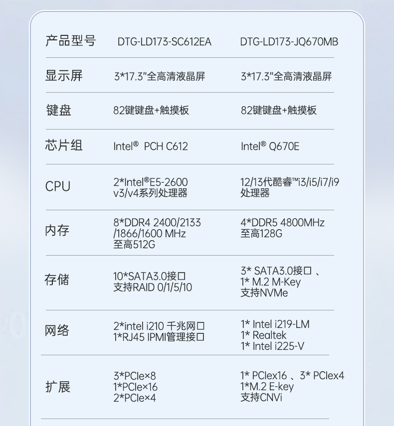 Dongtintech三屏加固筆記本|移動(dòng)工作站|DTG-LD173-BH310MA.jpg