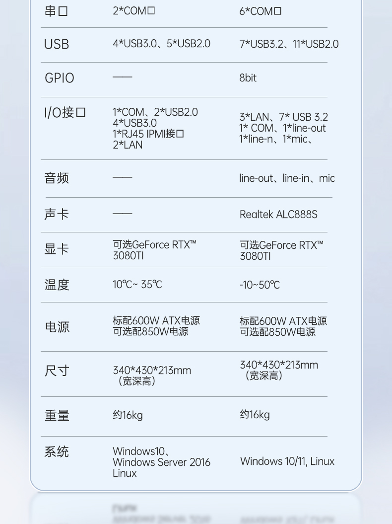 Dongtintech三屏加固筆記本|移動(dòng)工作站|DTG-LD173-BH310MA.jpg