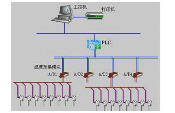 工控機與PLC設備應用關系.png