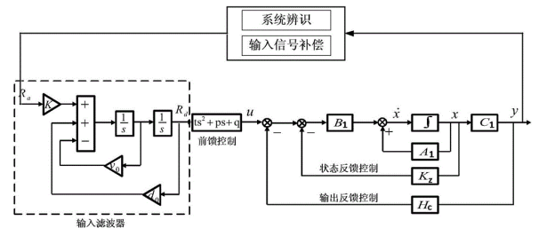 工控機在電液振動臺控制系統(tǒng)行業(yè)的解決方案