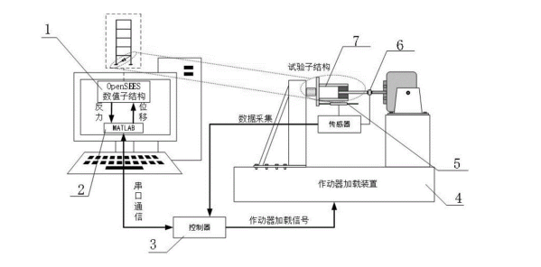 電液振動臺控制系統(tǒng).png