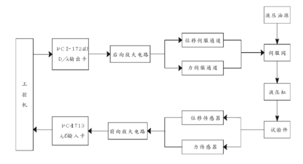 電液振動臺控制系統(tǒng).png