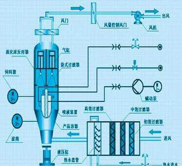 工控機在制粒濕度控制系統(tǒng)中的應用的解決方案