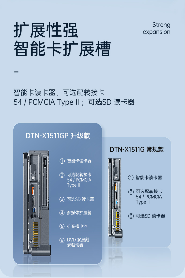 三防筆記本,軍用加固計算機,東田DTN-X1511G.jpg