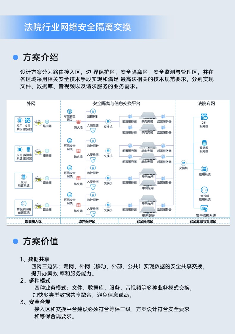 國產(chǎn)化千兆網(wǎng)閘,東田網(wǎng)安工控機(jī),DT-12564-HG3200.jpg