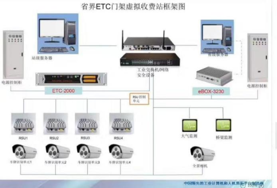 ETC-2000在省界收費(fèi)站中的應(yīng)用