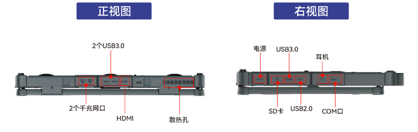　DTN-F1415S具備2個RJ45千兆網口