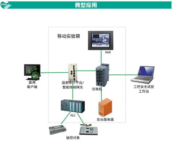 網(wǎng)絡(luò)安全的工控機(jī)應(yīng)用實(shí)例
