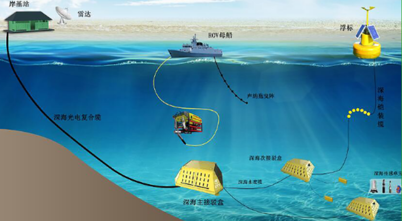 海洋數(shù)據(jù)分析設備.png