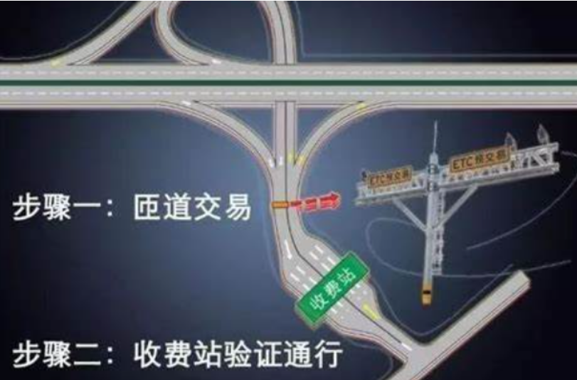 高速匝道設(shè)備.png