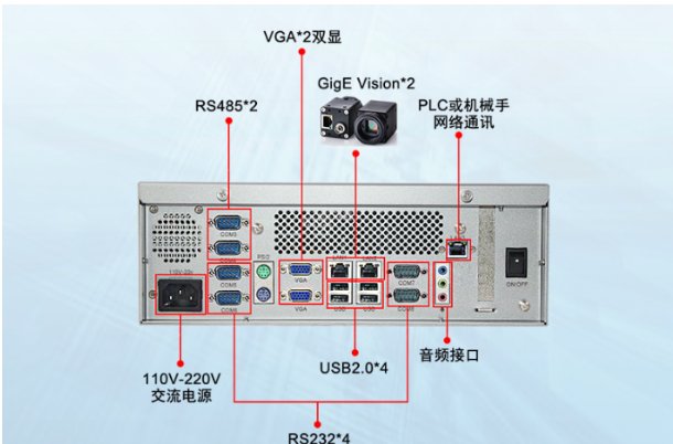 視覺工控機端口介紹.png