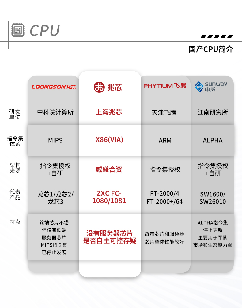 國產(chǎn)化工業(yè)電腦,兆芯CPU芯片,DT-610X-U6780MA.jpg