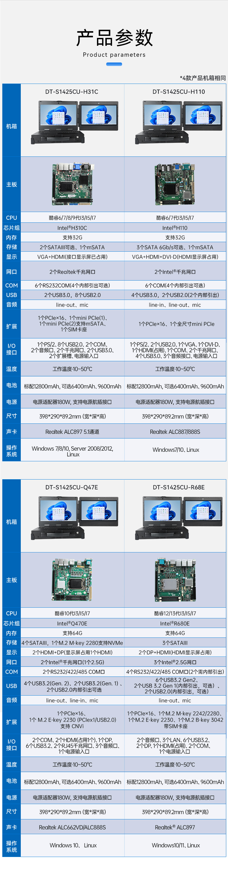 工業(yè)加固便攜機(jī),上翻式雙屏筆記本,DT-S1425CU-H31C.jpg