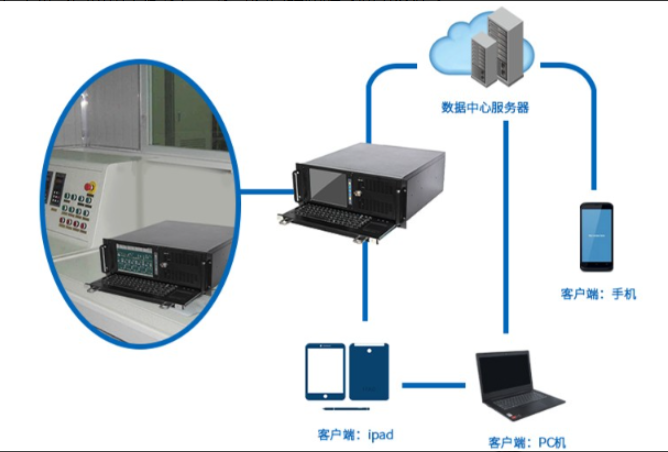 應(yīng)用案例.png