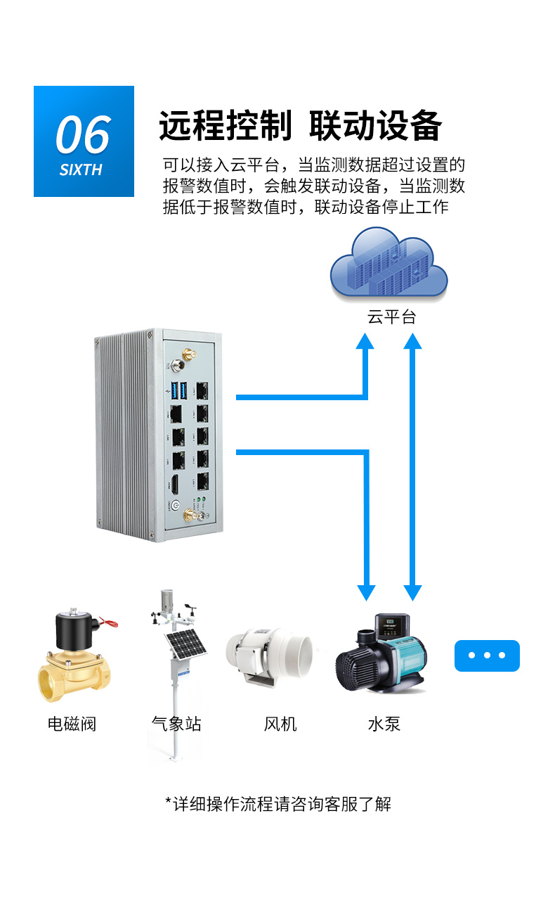 多網(wǎng)口嵌入式工控機(jī),7個千兆網(wǎng)口,DTB-3210-J6412.jpg