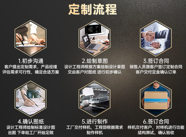 個(gè)性化定制.png
