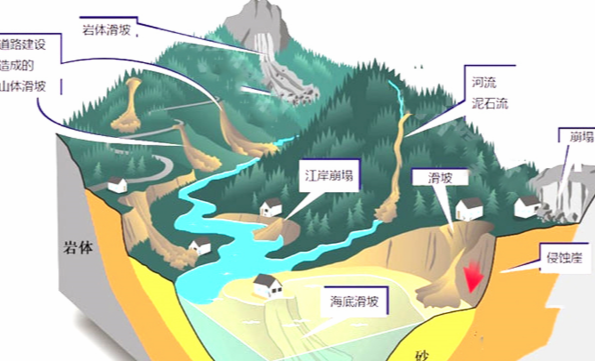 什么是AI地質(zhì)預(yù)警.png