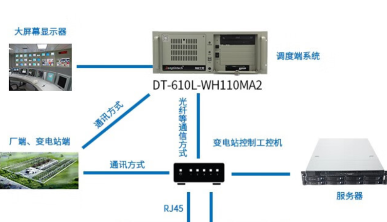 工控機在智能電力自動化系統(tǒng)中的應用