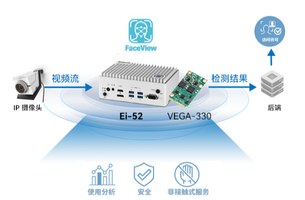 機(jī)場無接觸登機(jī)工控產(chǎn)品.png
