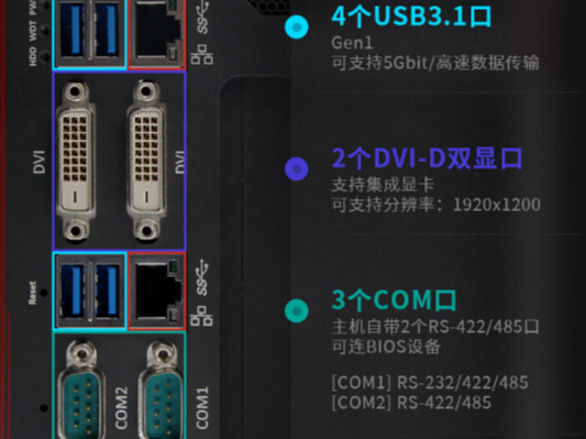 多接口設(shè)計，靈活連接.png