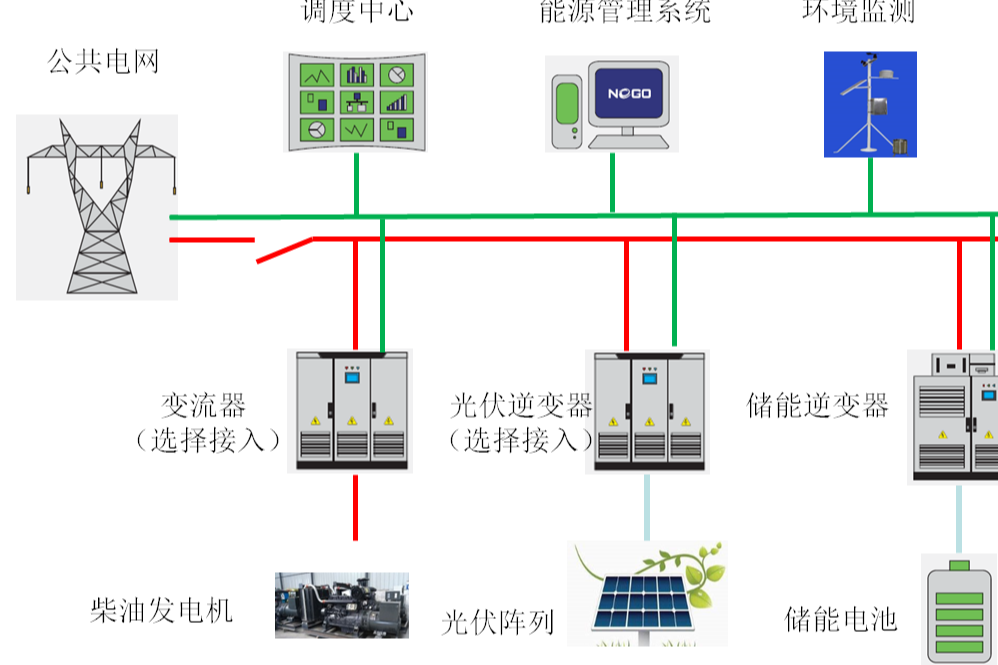 新能源發(fā)電系統(tǒng)的監(jiān)測(cè).png
