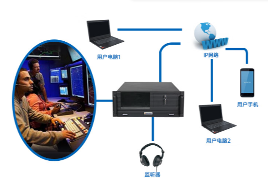 多場景應(yīng)用.png