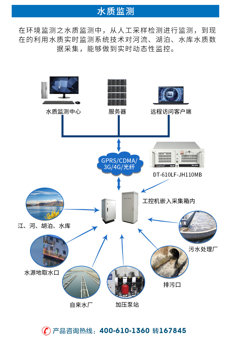4U上架式工控機,高主頻高緩存工業(yè)電腦主機,DT-610L-TH110MA.jpg