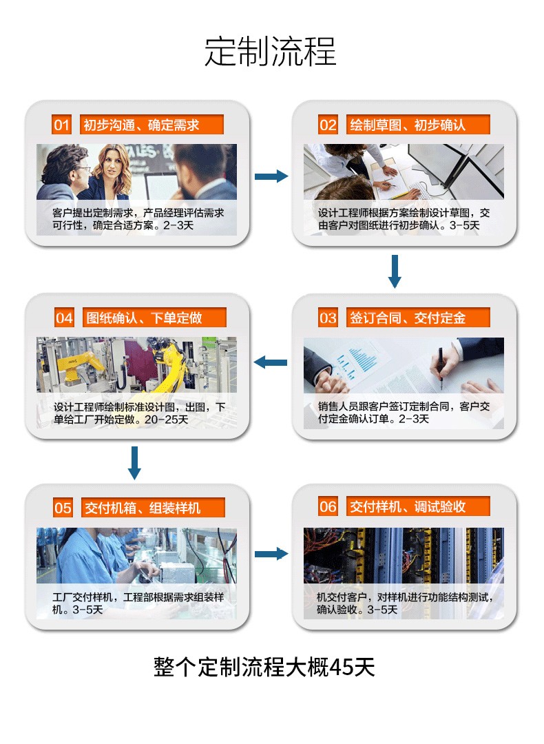 國產(chǎn)工控機(jī),7網(wǎng)口工控主機(jī),DT-12262-N1500A.jpg