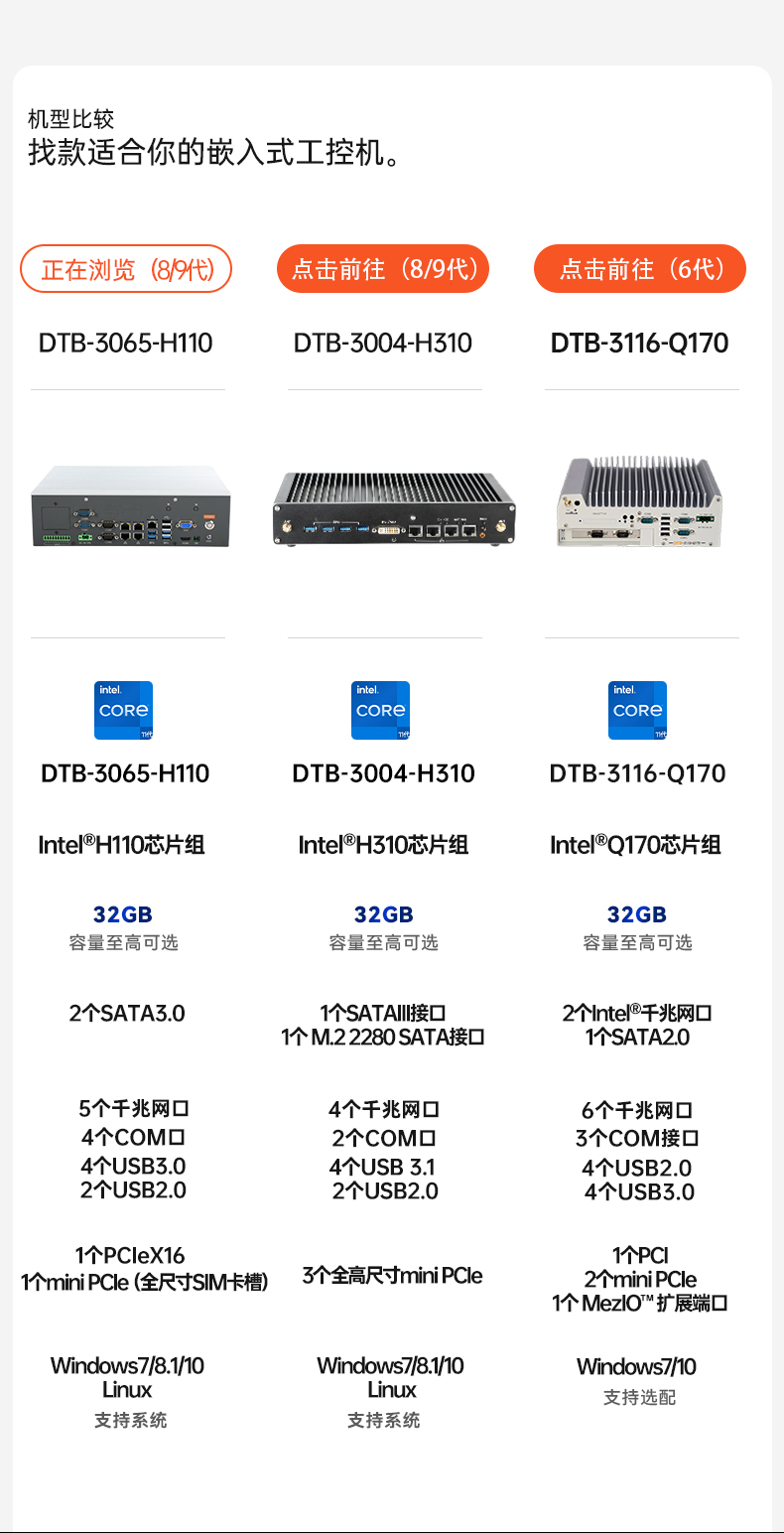 酷睿9代工控機(jī),低功耗可擴(kuò)展主機(jī),DTB-3065-H110.jpg
