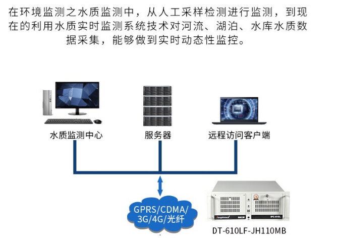 行業(yè)應用.png