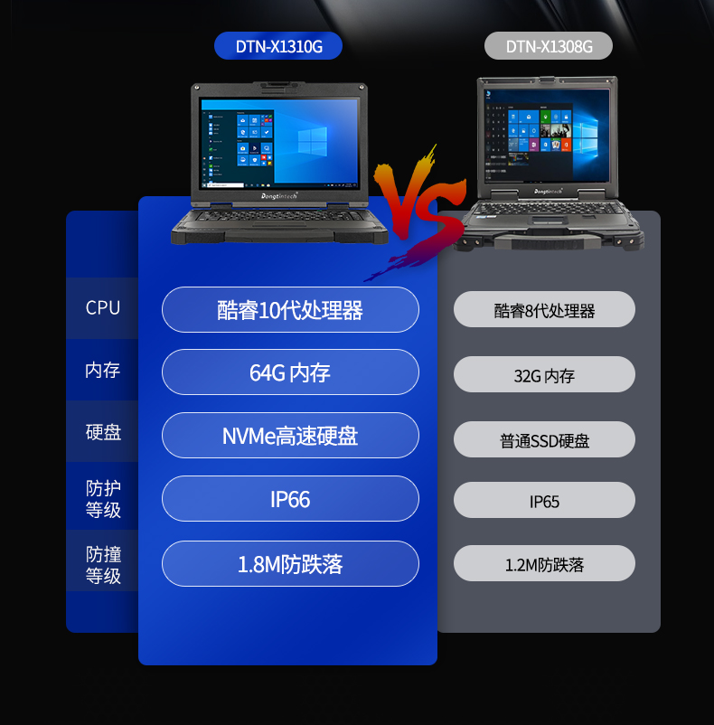 酷睿10代13英寸全加固三防筆記本,工控筆記本電腦,DTN-X1310G.jpg