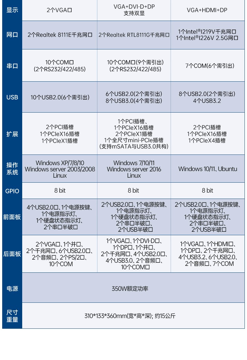 酷睿2/3代研華嵌入式工控機(jī),工業(yè)電腦|EPC-B3501.jpg