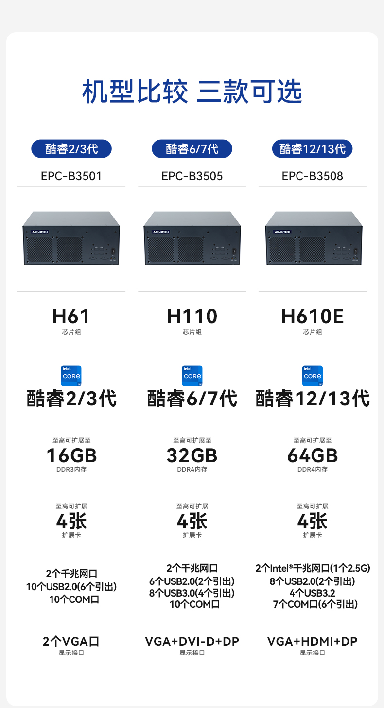酷睿12/13代研華工控機,嵌入式工業(yè)電腦,EPC-B3508.jpg