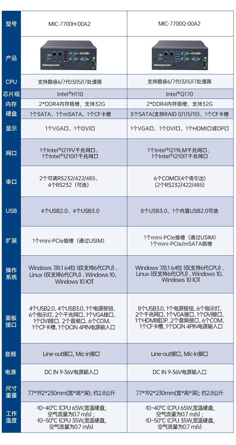 酷睿8/9代研華工控機,研華嵌入式Box IPC.jpg