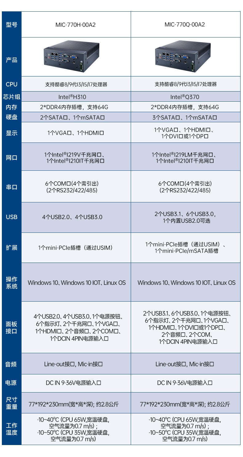 酷睿8/9代研華工控機,研華嵌入式Box IPC.jpg