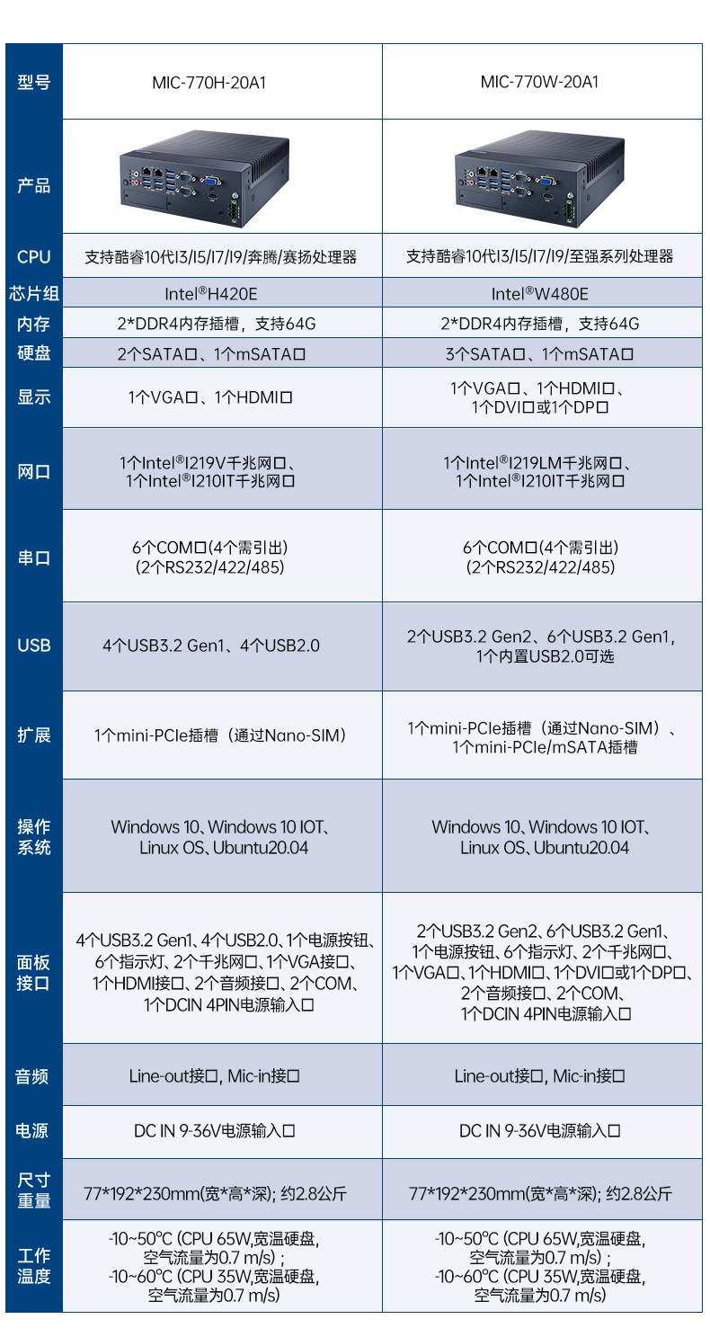 酷睿8/9代研華工控機,研華嵌入式Box IPC.jpg