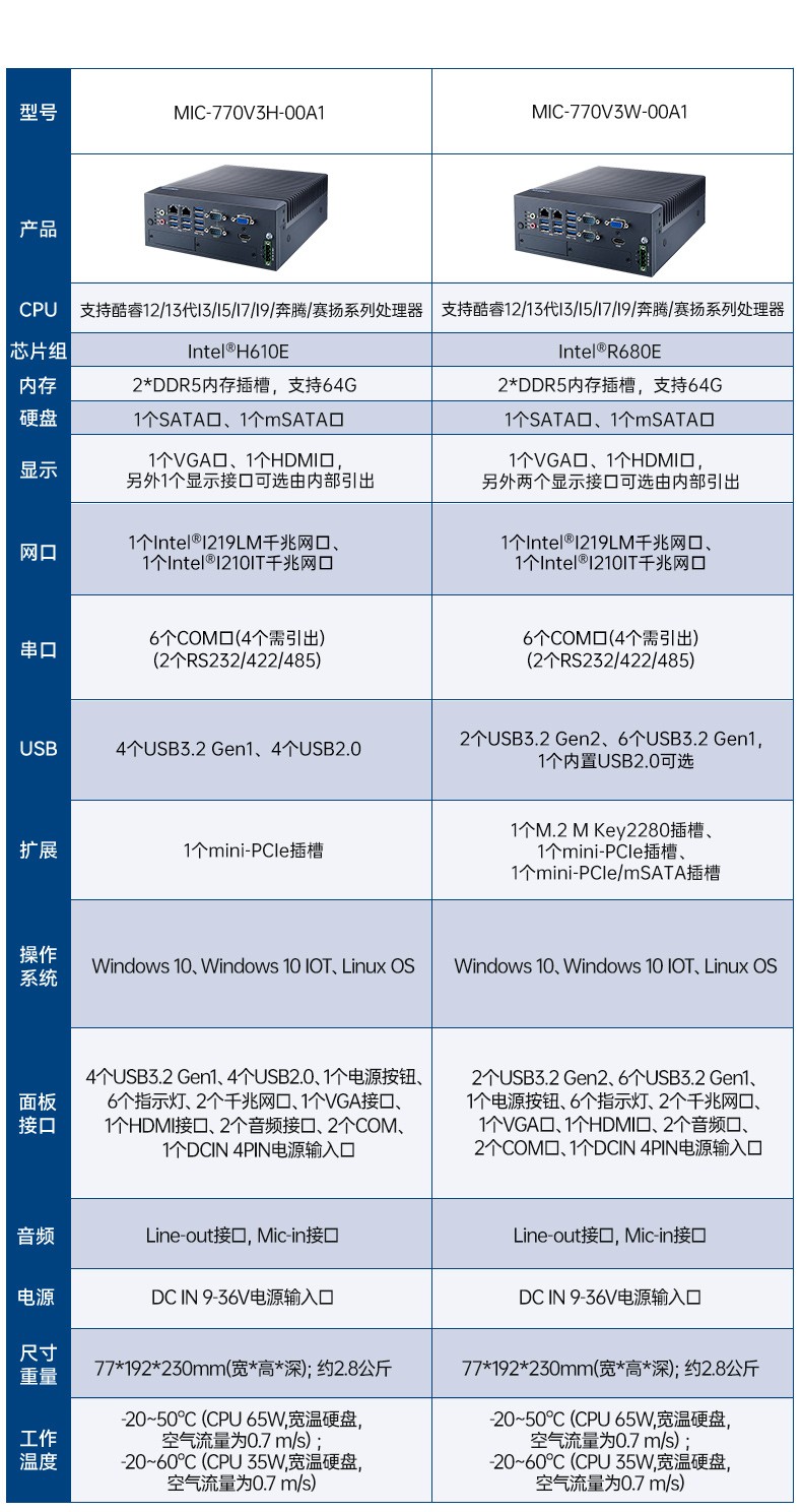 酷睿10代研華原裝工控機,422/485工控電腦,MIC-770W-20A1.jpg