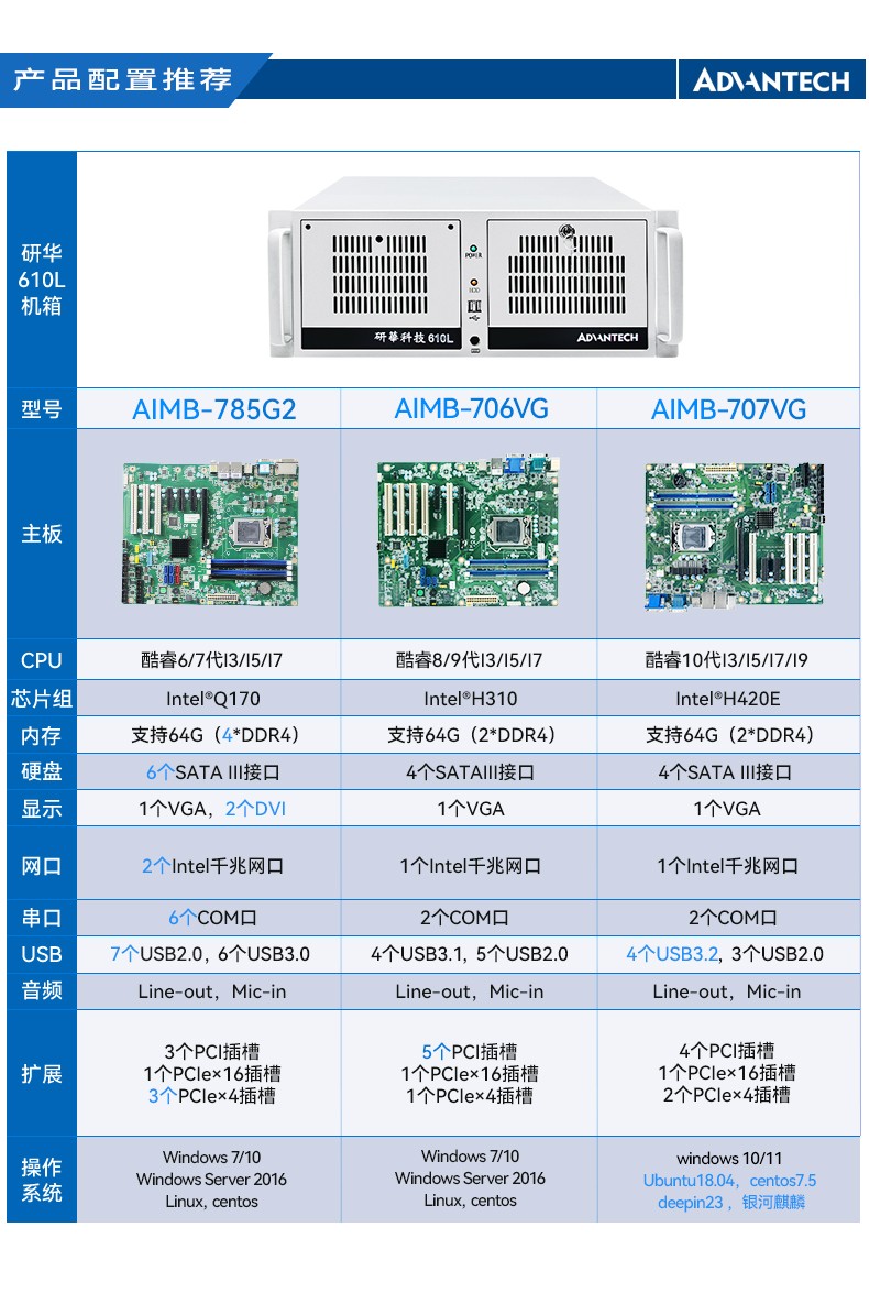 研華機(jī)箱4U工控機(jī),智能制造工業(yè)自動(dòng)化電腦,IPC-610L-708G2.jpg