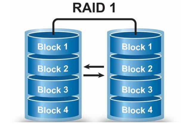 RAID技術簡介.png