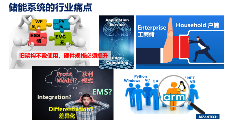 儲能系統(tǒng)的行業(yè)痛點(diǎn)有哪些.png