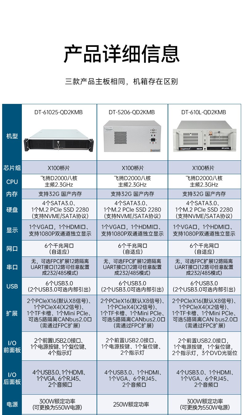 國產(chǎn)化工控機,銀河系統(tǒng)工控主機,DT-610L-QD2KMB.jpg