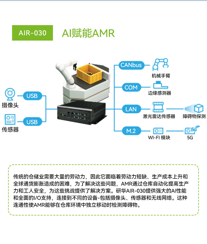 研華AI邊緣服務(wù)器,4個千兆網(wǎng)口工控機,支持485串口,AIR-500D.jpg