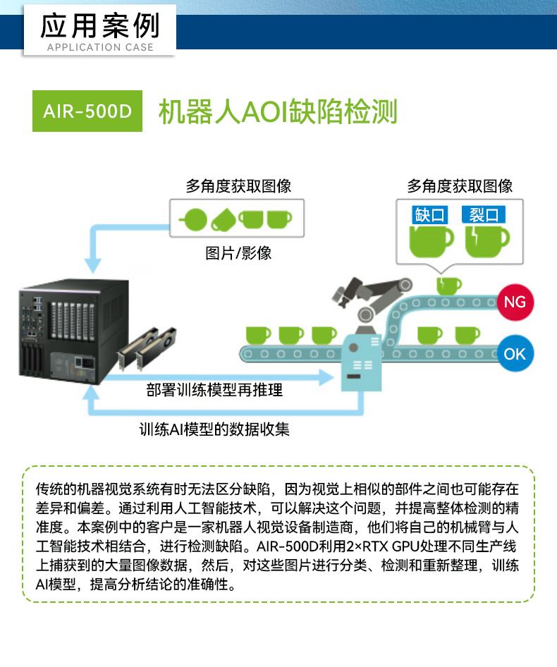 研華AI邊緣服務(wù)器,4個千兆網(wǎng)口工控機,支持485串口,AIR-500D.jpg