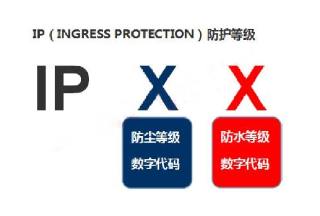 IP等級(jí)介紹.png