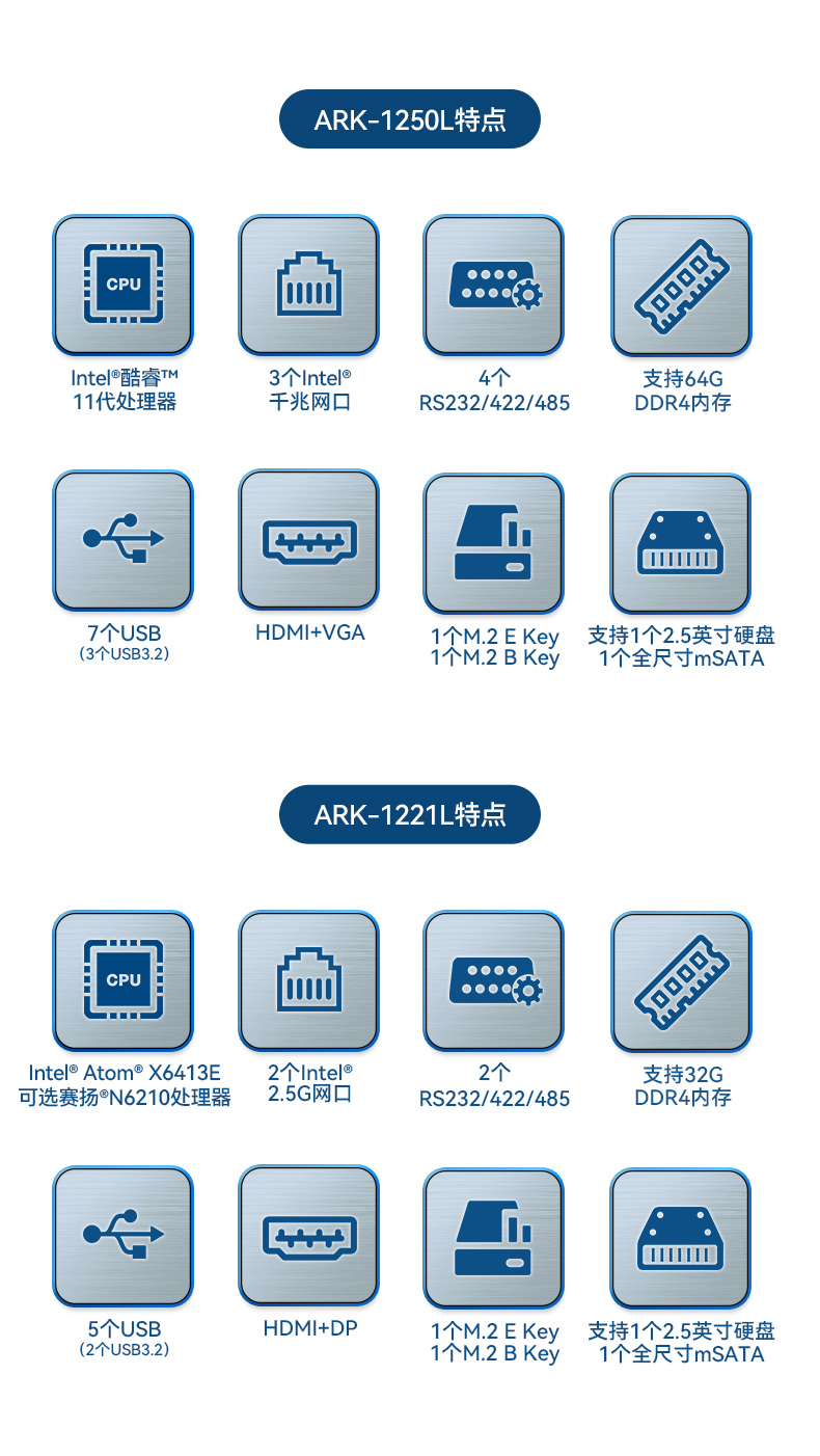 研華嵌入式工控機(jī),工業(yè)控制電腦,機(jī)器視覺(jué)主機(jī),ARK-1221L.jpg